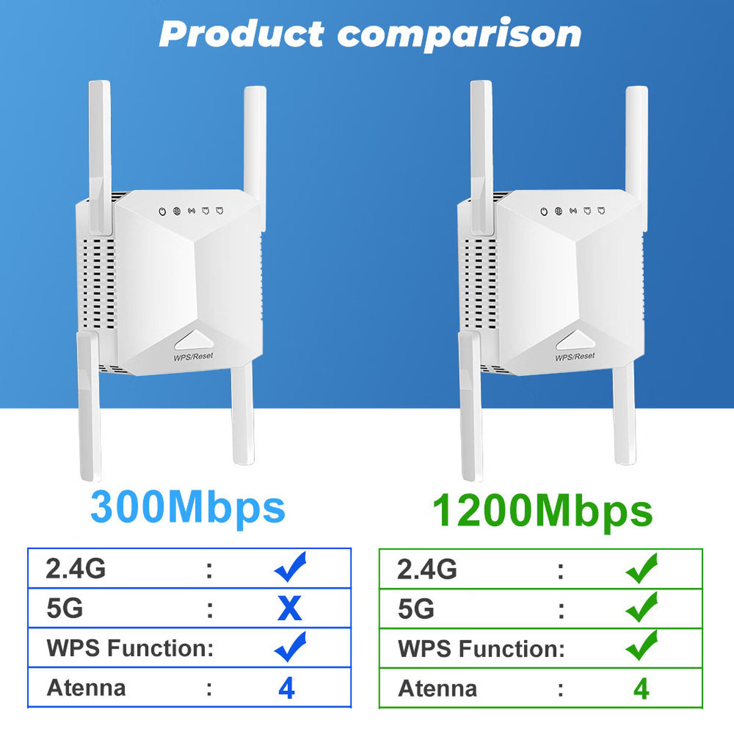 4 Antenna 1200Mbps Wireless Wi - Wifi Range Extender 评论和价格