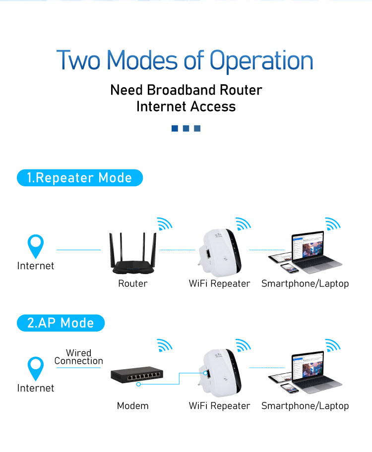Simple Setup 2.4G Wireless Wif - Wifi Range Extender 评论和价格