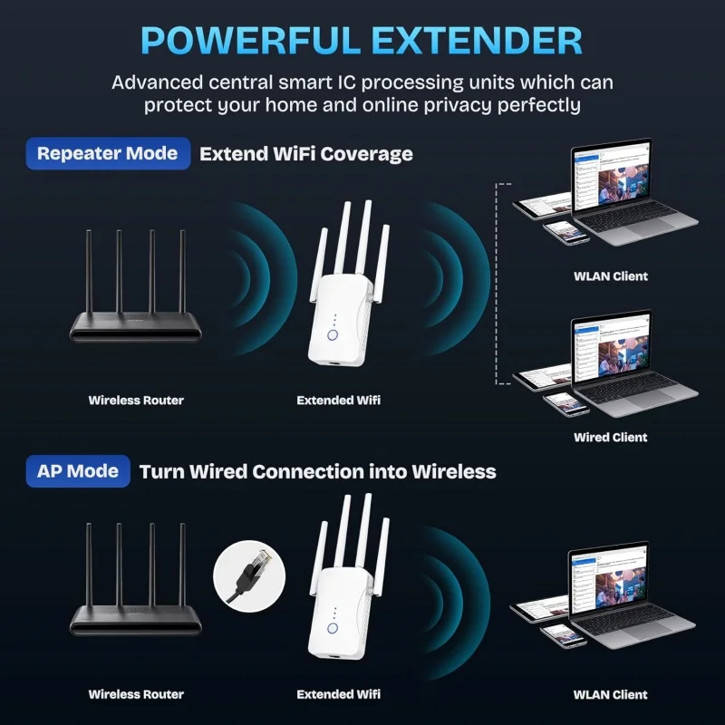 1200Mbps Dual Band WiFi Repeat - Wifi Range Extender 评论和价格