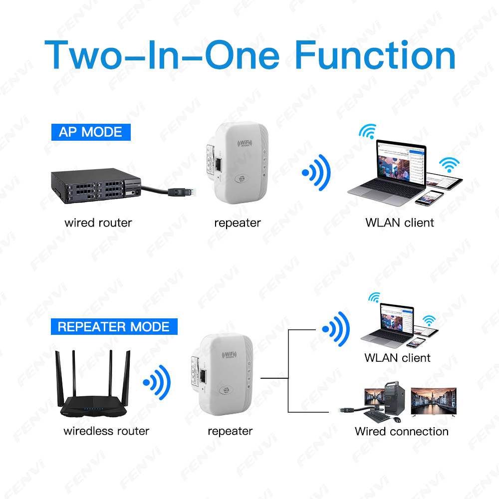 300Mbps Wireless WIFI Repeater - Wifi Range Extender 评论和价格